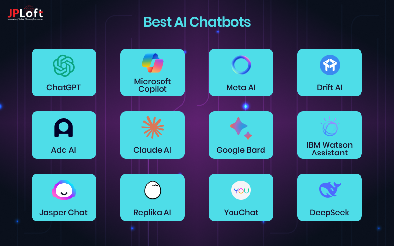 Best AI Chatbots